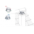 STATIC INOX polycombustible