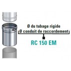 Raccord émaillé Tubaginox