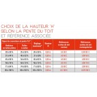 Sortie de toit Tradinov carrée US