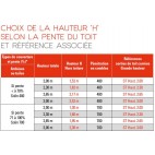 Sortie de toit carrée grande hauteur conduit Inox-Galva