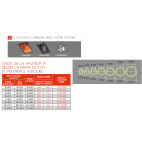 Sortie de toit Ronde modèle standard conduit Therminox