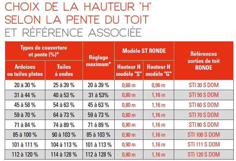 Cotes Ronde