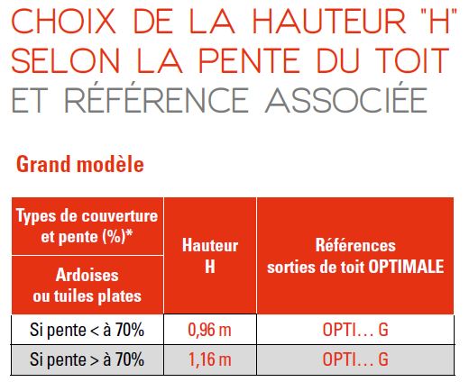 Cotes grand modèle